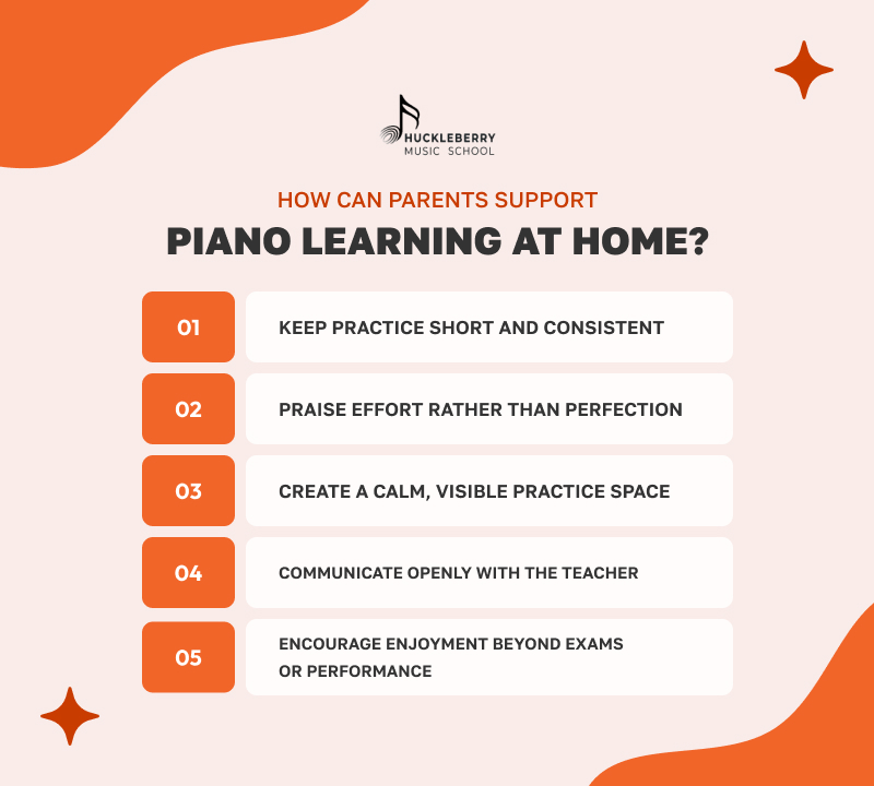 Infographic guide for parents supporting piano learning at home.